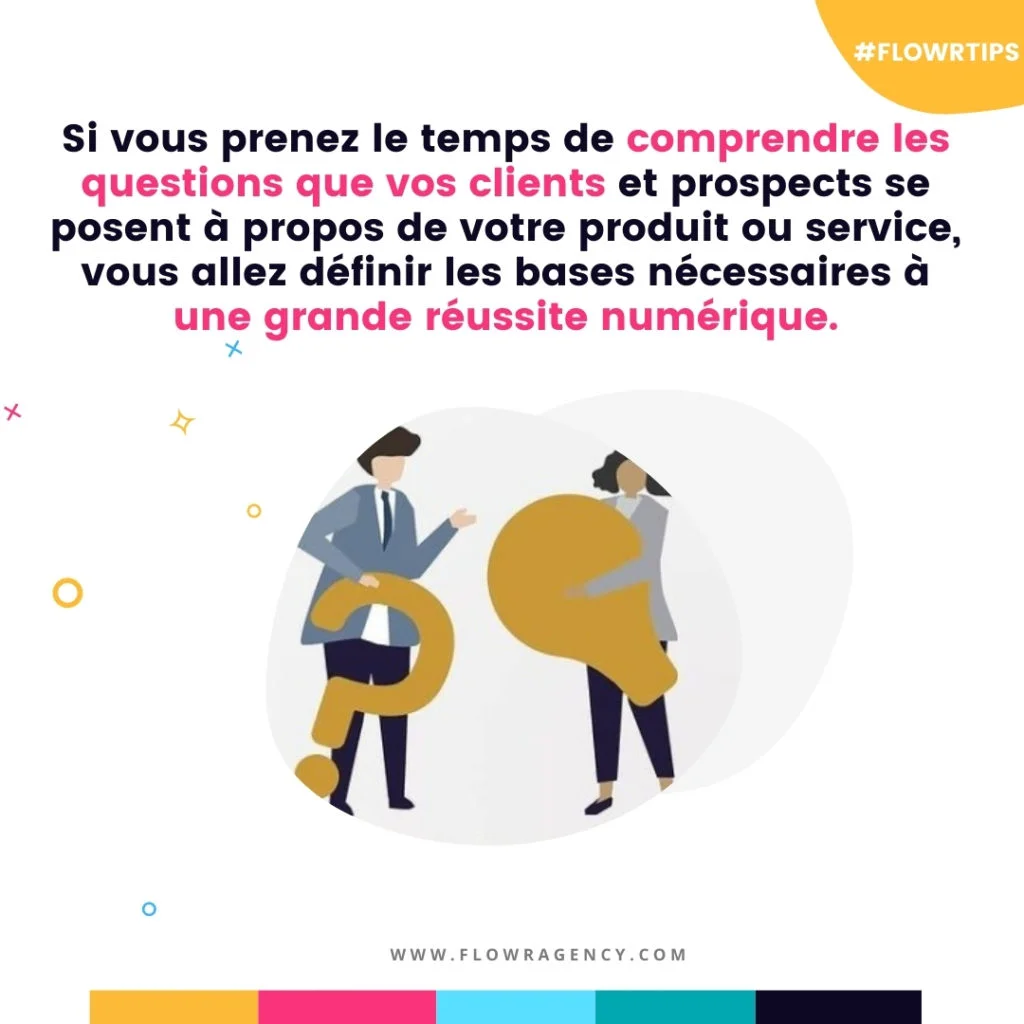 take the time to understand the questions your customers and prospects have