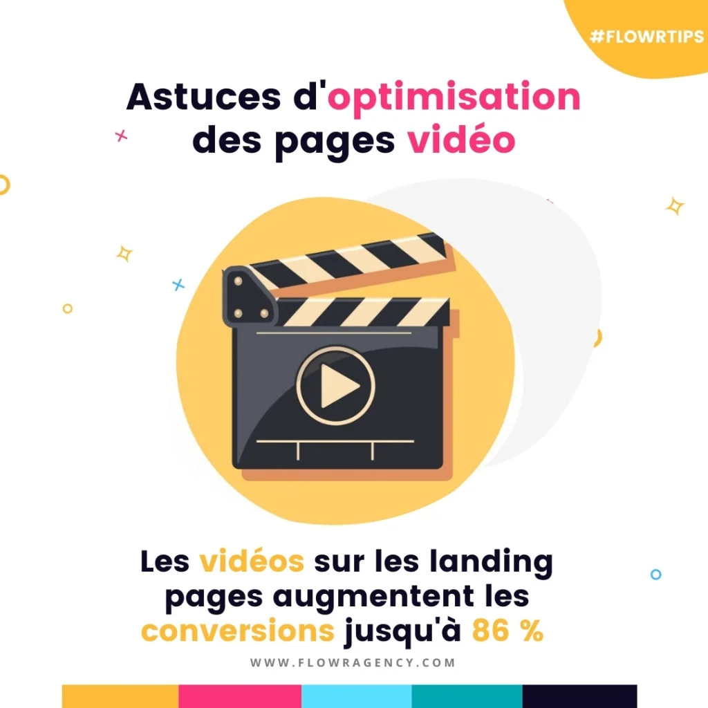 optimization of video pages