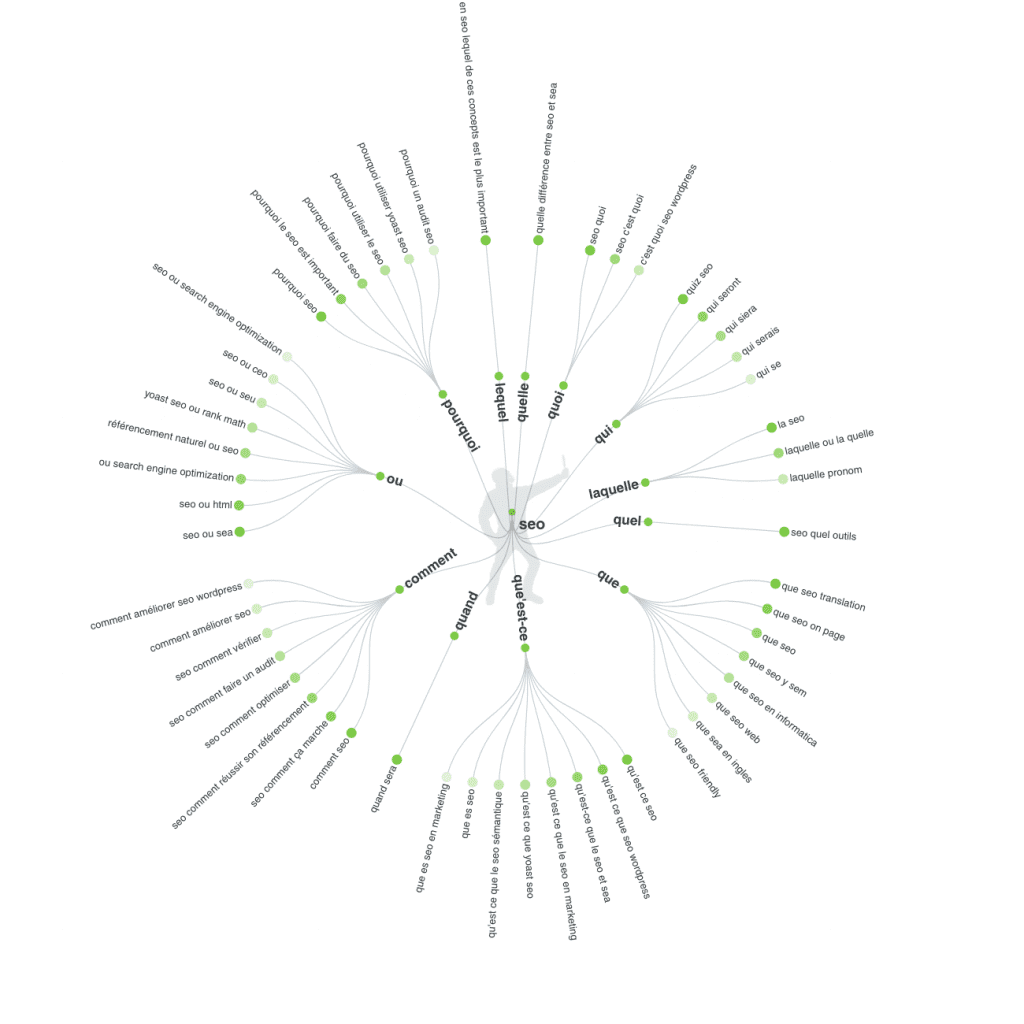 answer the public seo research long tail keywords