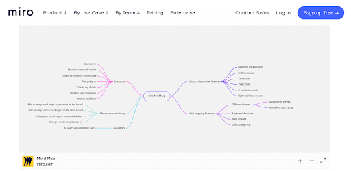 miro online mapping tool