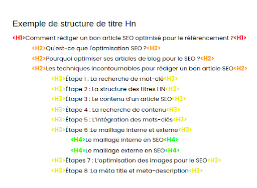 seo-example text structure with hn tags