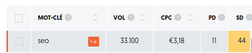 ubersuggest seo keyword search