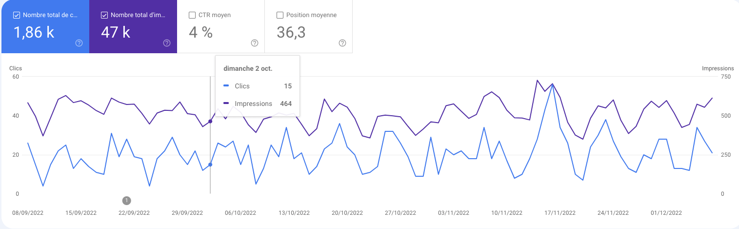 Apprendre les achats refonte web Flowr Agency analytics