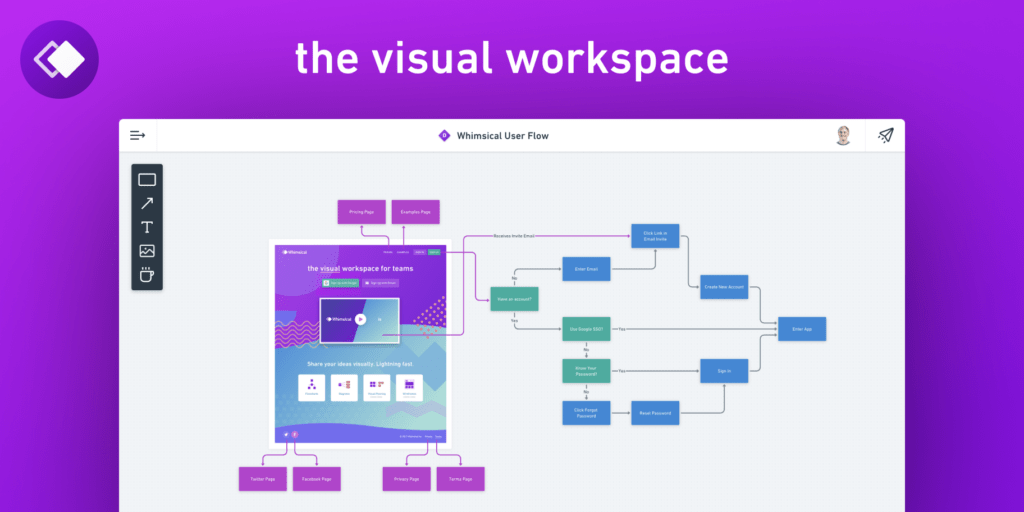 an online visual collaboration tool that allows teams to easily create, plan and share