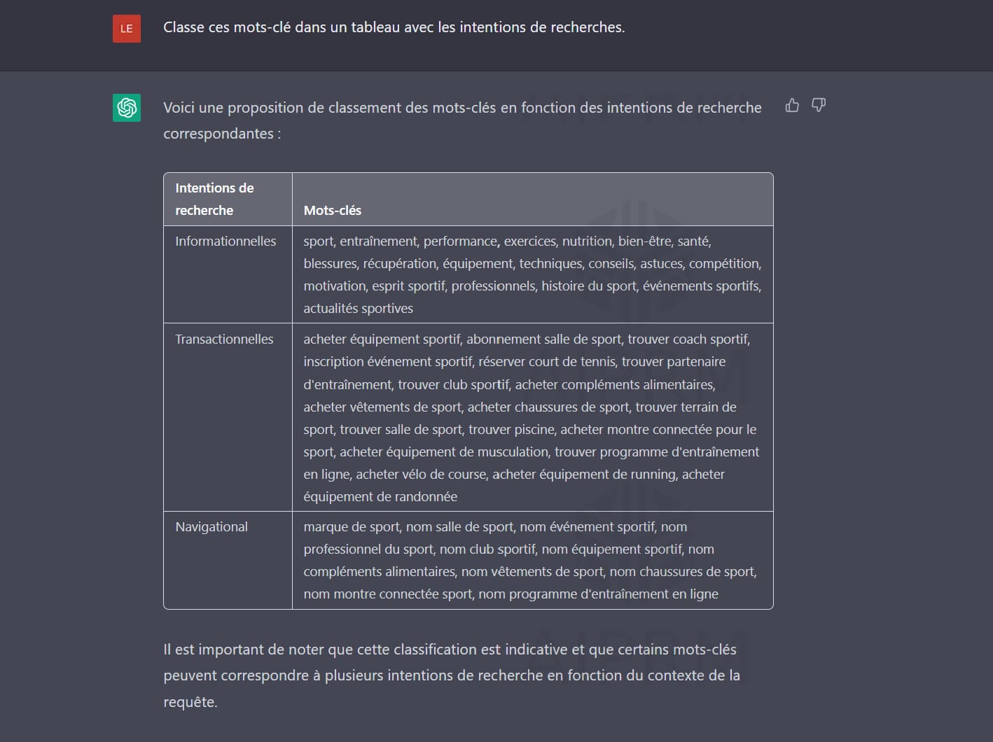 Tableau d'un Prompts avec les mots-clé classé par intention