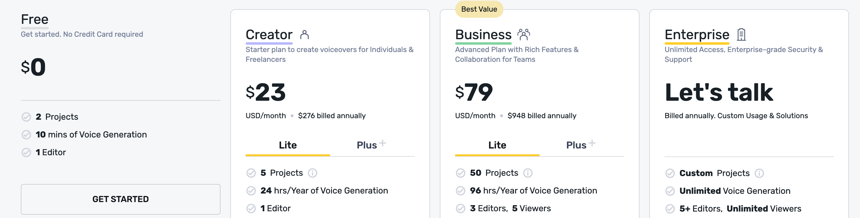 Screenshot of Murf AI pricing, showing the 4 subscription options available.