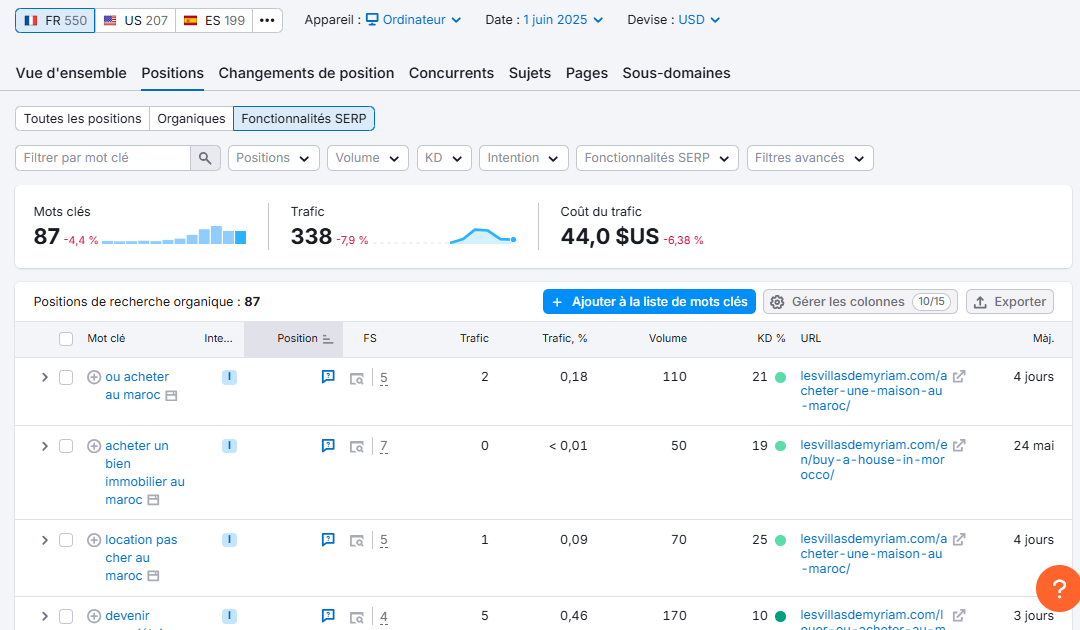 Extrait du rapport SEO montrant 87 mots-clés positionnés, 338 visiteurs mensuels et des expressions fortes comme 'ou acheter au Maroc' en 5e position avec résultats enrichis