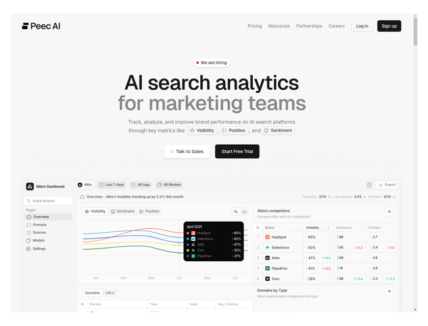 GEO (Generative Engine Optimization) : Maîtriser l'optimisation web à l'ère de l'IA et des LLM 8 Peec AI