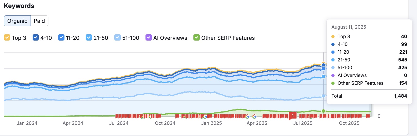 Screenshot 2025 11 14 a 15.25.00 Agence SEO Casablanca 2025