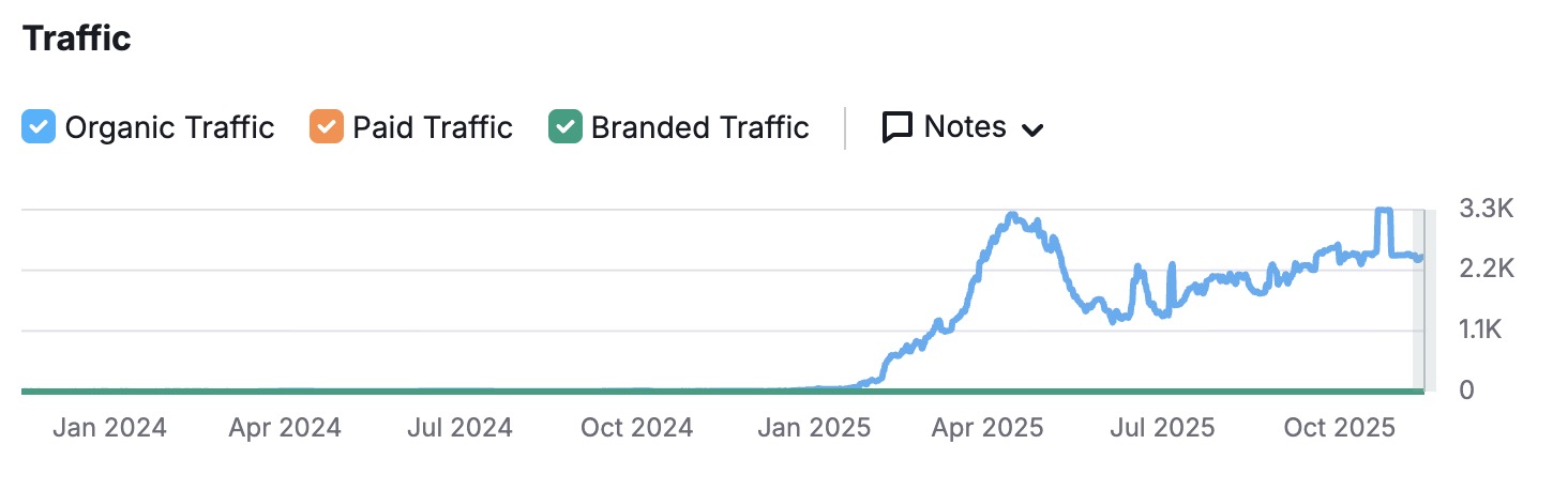 Screenshot SEO Les Villas de Myriam, location et vente de villas de luxe à Marrakech.