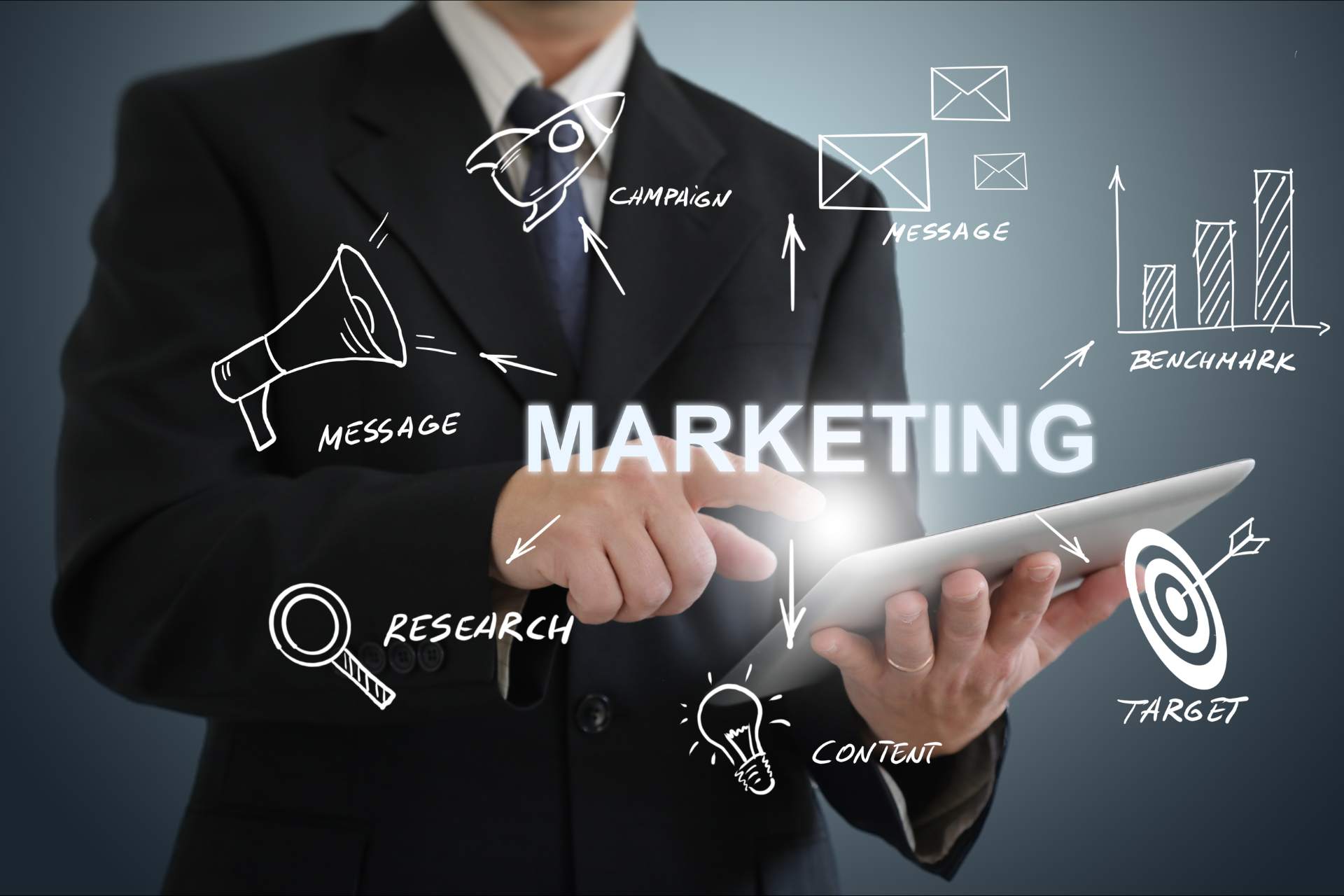 360° Marketing Strategy