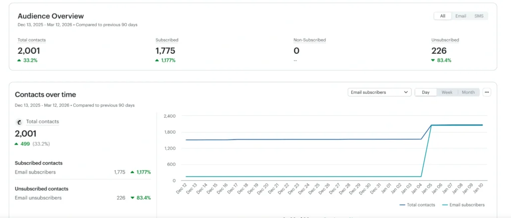 Capture decran 2026 03 13 a 10.34.52 e1773400754654 Emailing 2026
