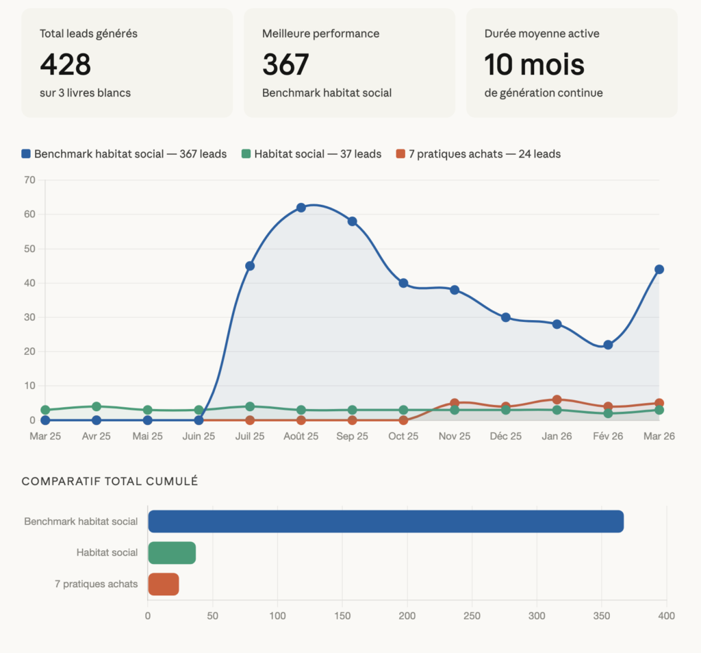 Capture decran 2026 03 30 a 14.49.03 Freebie / Ebook /Livre blanc 2026