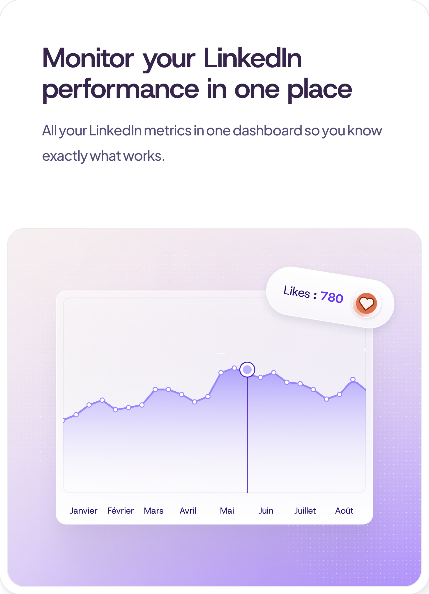 Monitor-your-performance magicpost