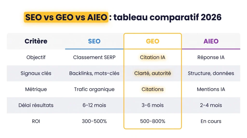 geo-vs-seo-tableau-comparatif-light