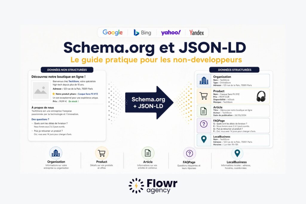 Schema.org and JSON-LD: The Practical Guide for Non-Developers