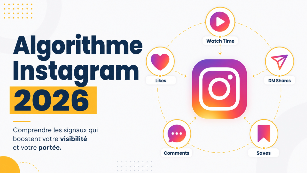 Instagram algorithm